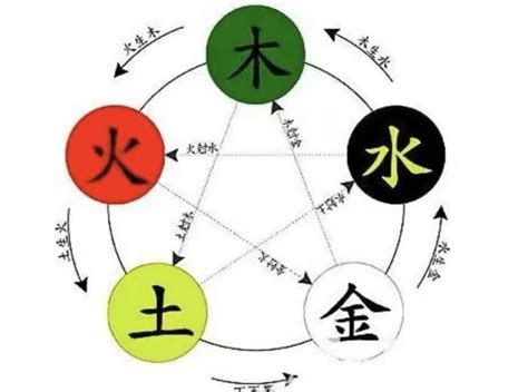 玄五行|玄字的五行属性